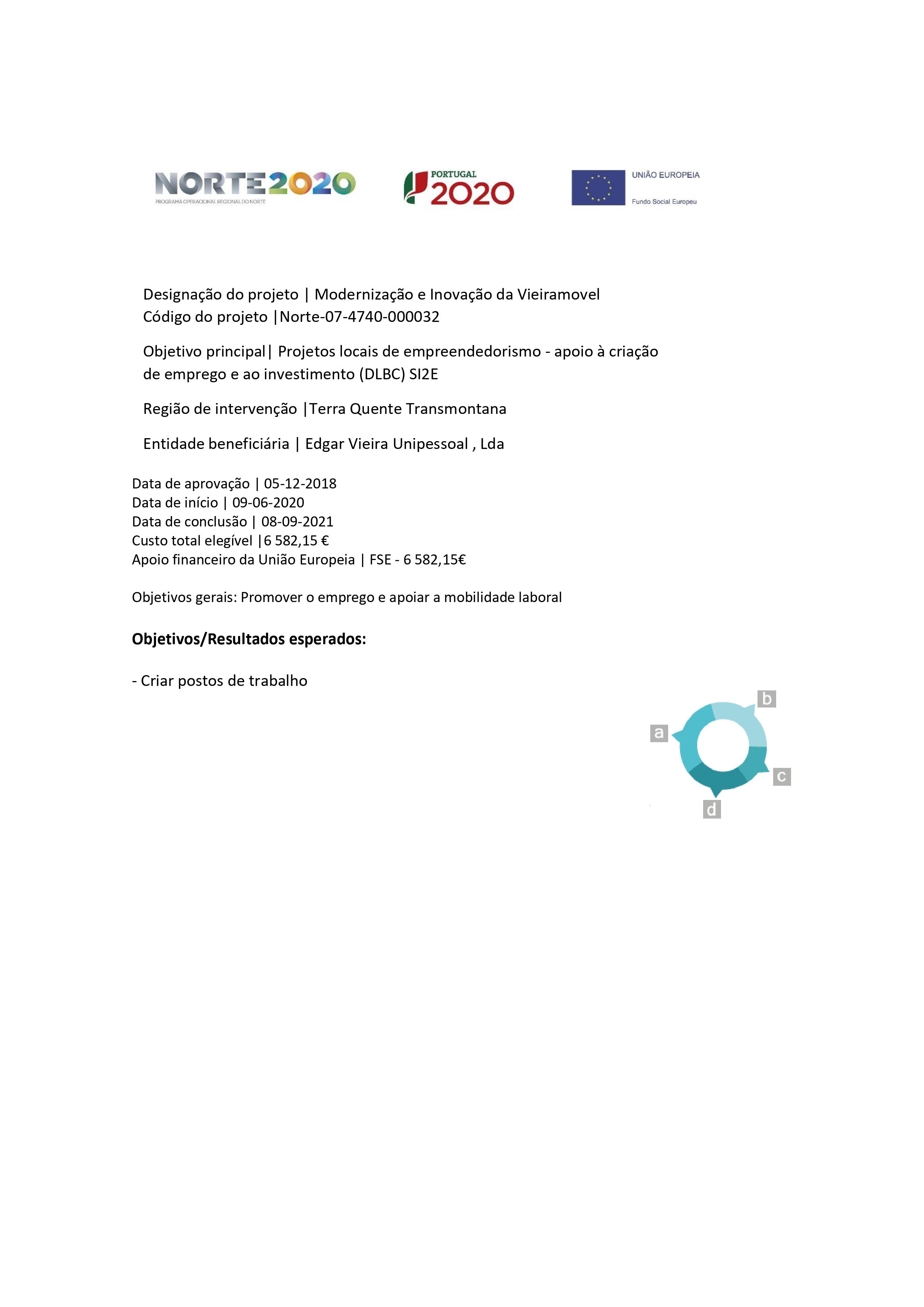 Projeto FSE — Norte-07-4740-000032